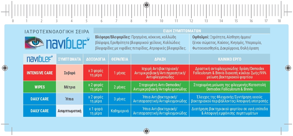 Αφρός και μαντηλάκια καθαρισμού των βλεφάρων Naviblef